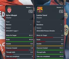 17岁时姆巴佩亚马尔数据对比：姆巴佩射门占优 亚马尔造机会占优