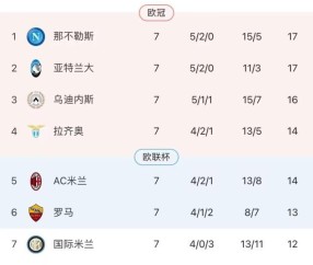 极速电竞比分网-【观察】进攻新核+中场铁三角 开启那不勒斯冠军梦