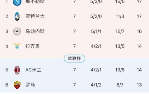 极速电竞比分网-【观察】进攻新核+中场铁三角 开启那不勒斯冠军梦